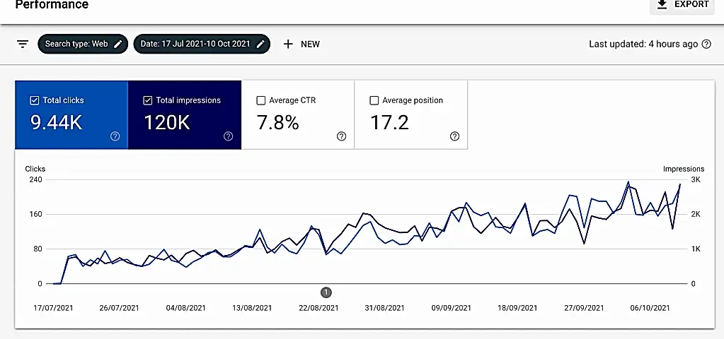 Website Ranking