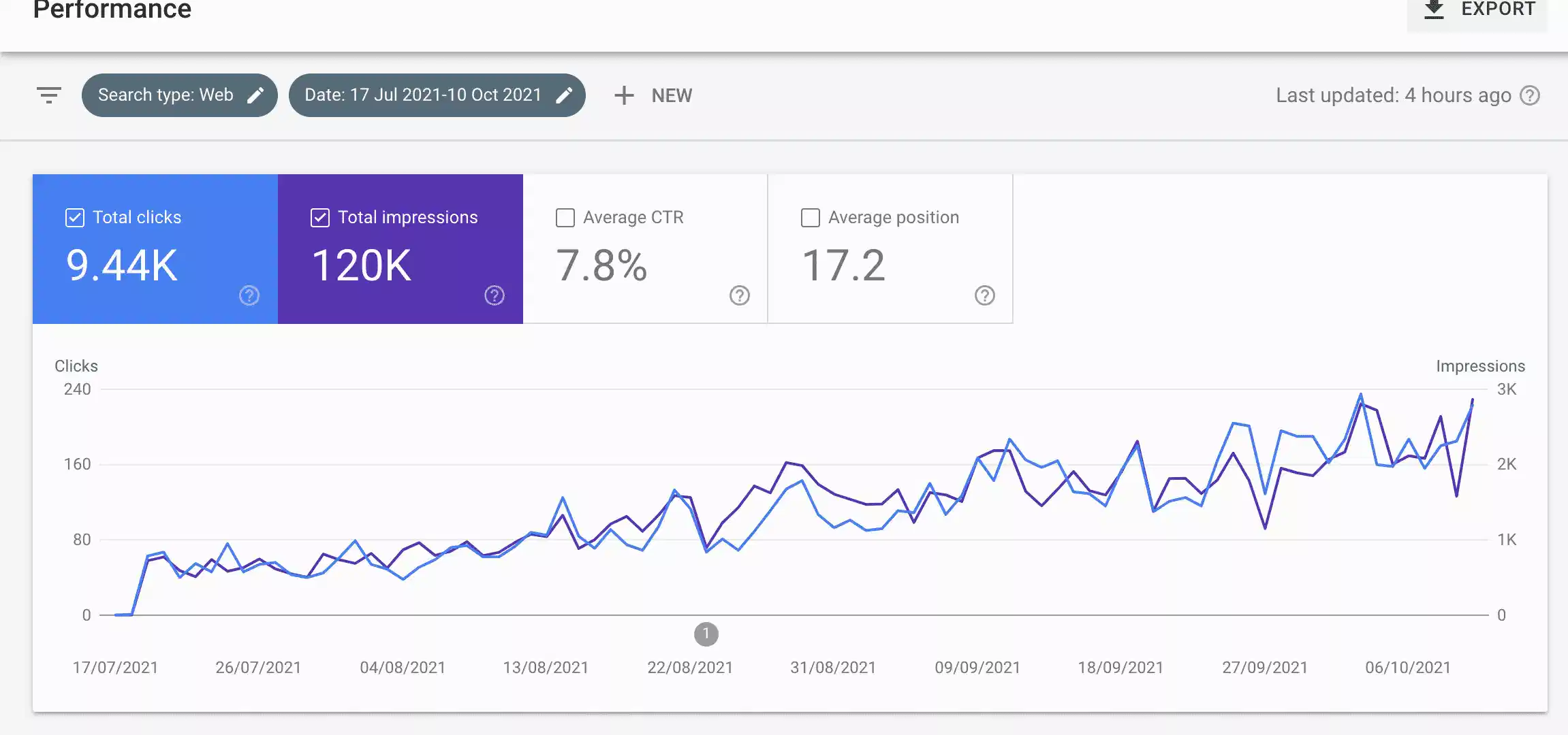 Website Ranking