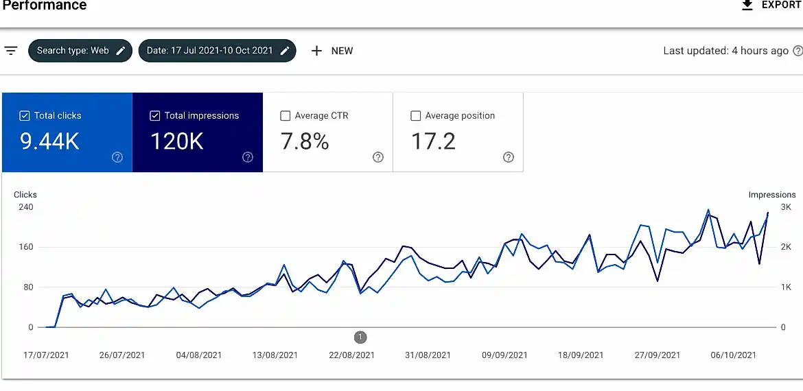 Website Ranking