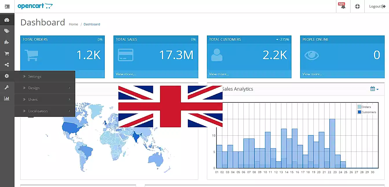 Best OpenCart Developer in UK