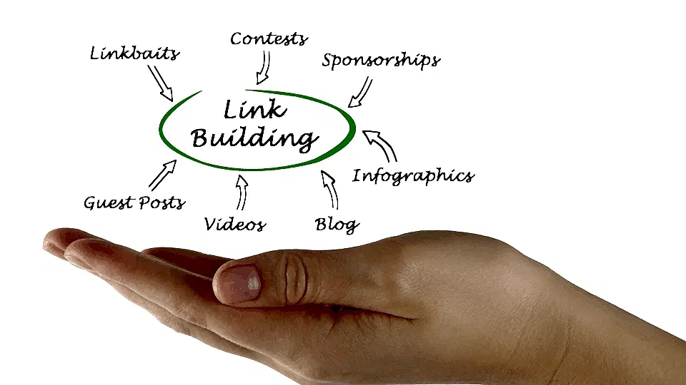 Link Building Strategies For Ecommerce