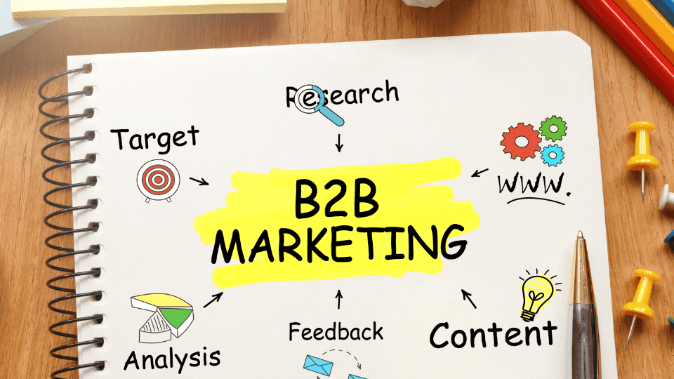 B2B conversion rate optimization